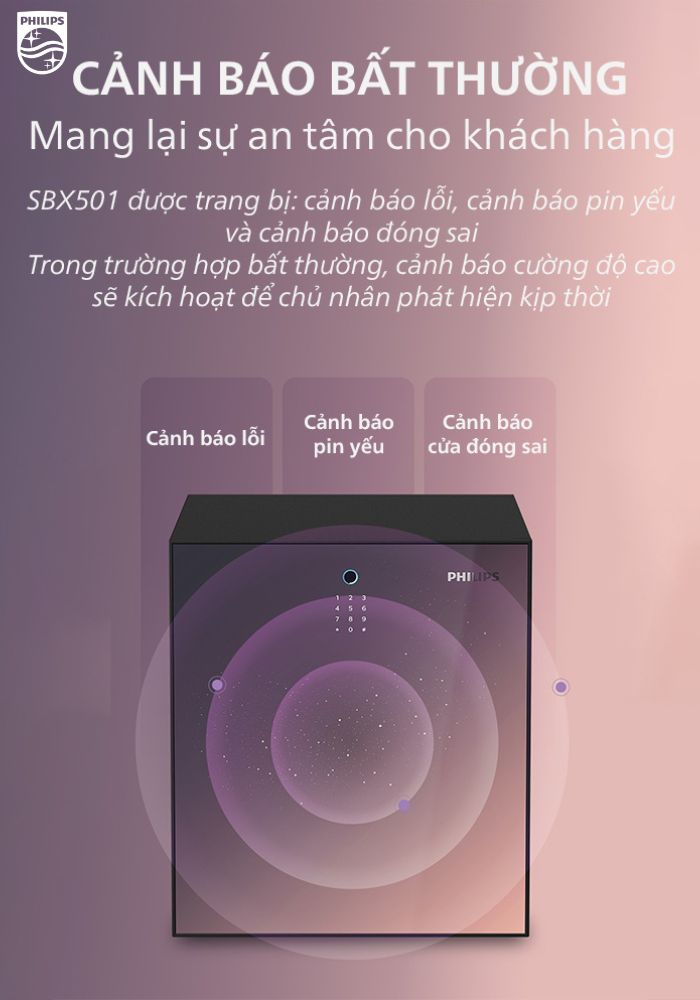 Hướng dẫn sử dụng két sắt Philips SBX501